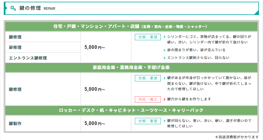 「鍵修理サービスの料金表。住宅や店舗、金庫、キャリーバッグなどの修理対応内容と料金が記載。」