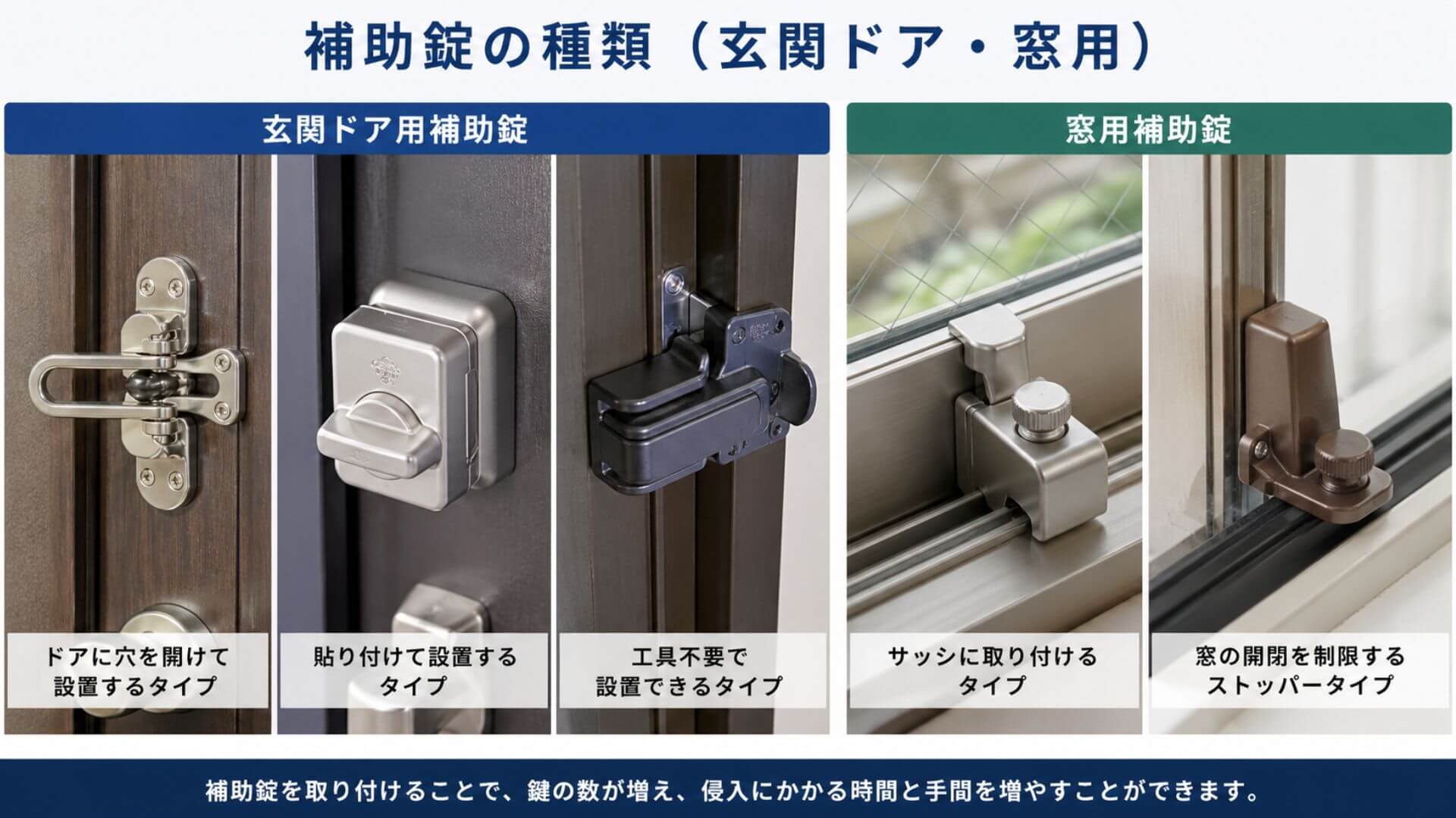 補助錠・種類