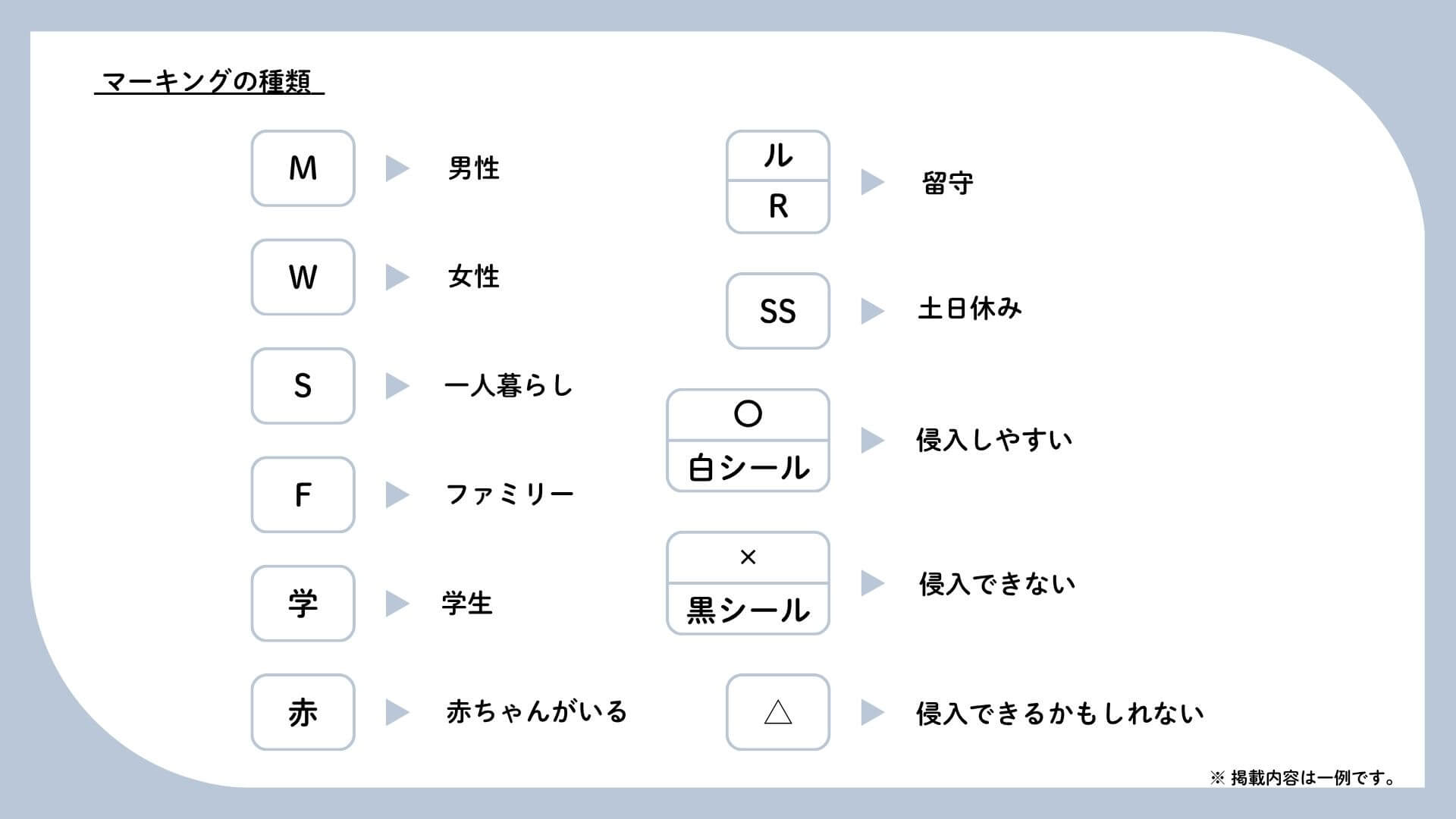 空き巣・マーク・数字