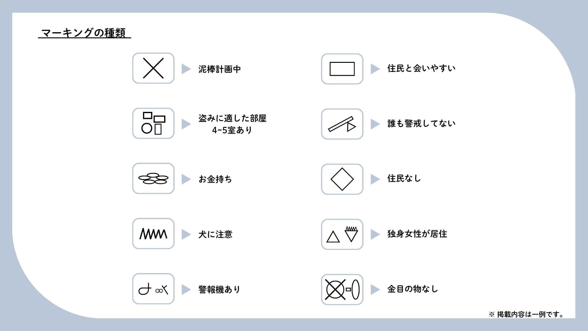 空き巣・マーク・記号