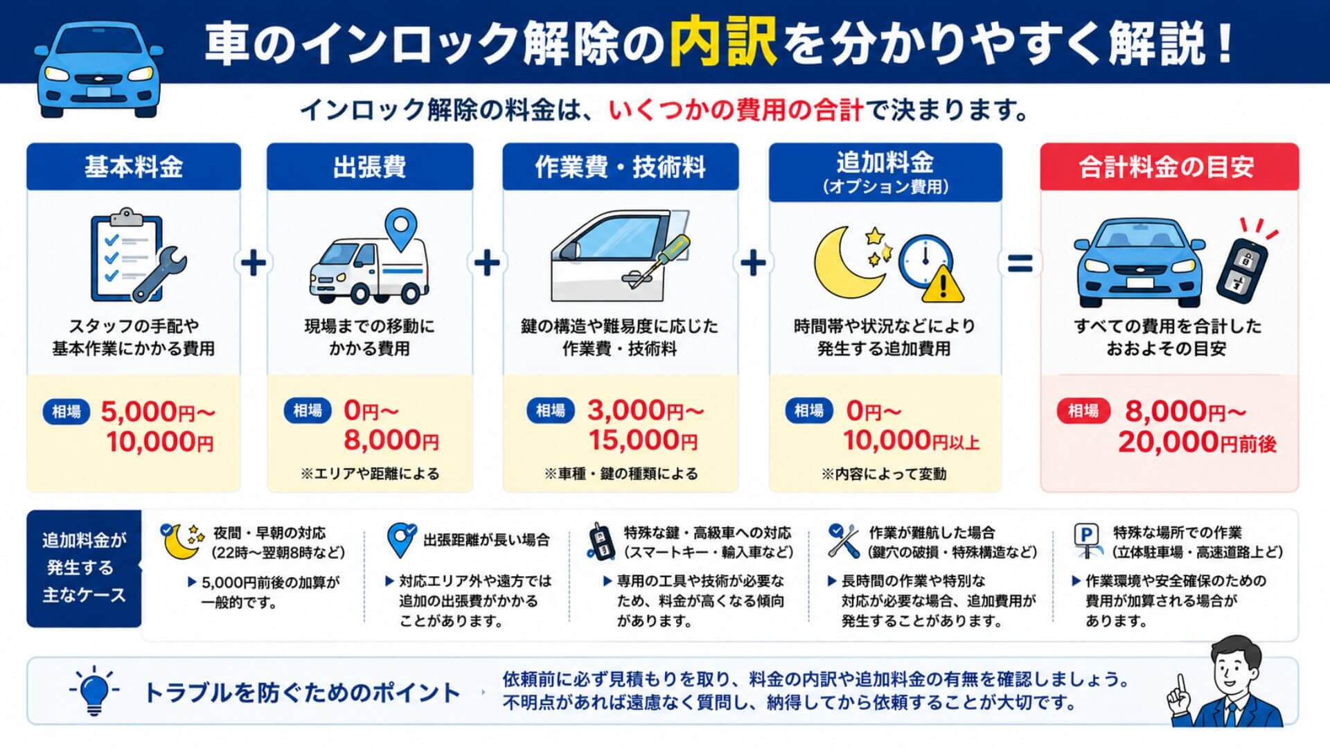 車・インキー・値段